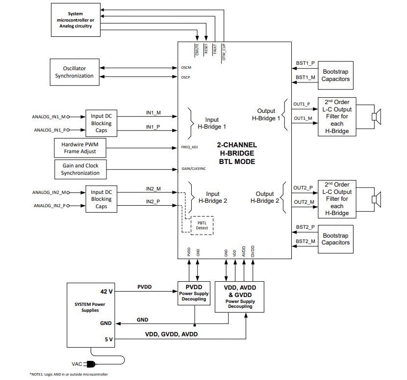 框图 - Texas Instruments TPA3223单声道HD模拟输入D类放大器